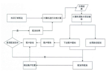 無接觸自動配送機器人的設(shè)計流程
