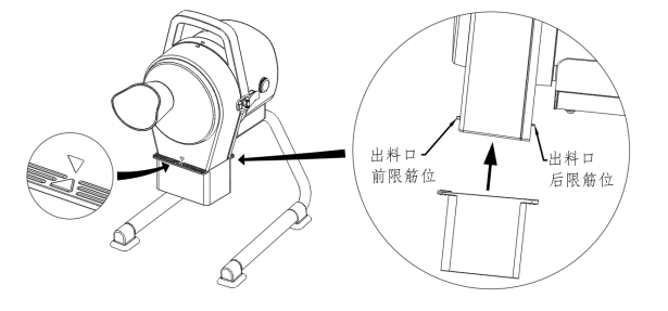 切絲機工作示意圖